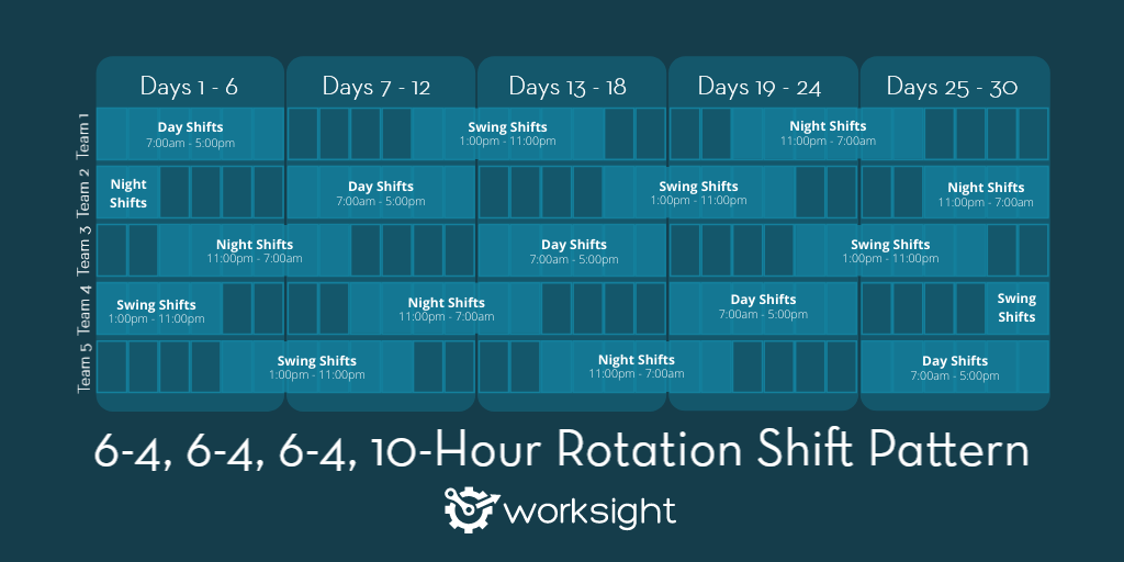 6-4, 6-4, 6-4, 10-Hour Rotation Shift Pattern A visual representation of the 6-4, 6-4, 6-4, 10-Hour Rotation Shift Pattern